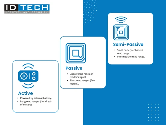 Types of RFID Tags